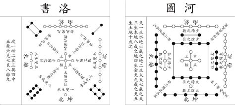 河圖文化 免費|河圖文化